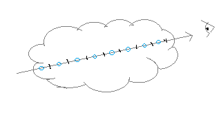 numerical integration